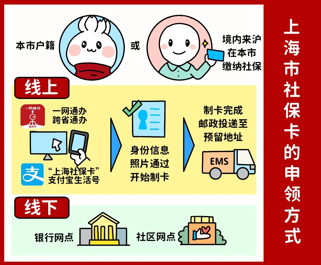 巴中上海医保提取平台(上海医保怎么提取现金)