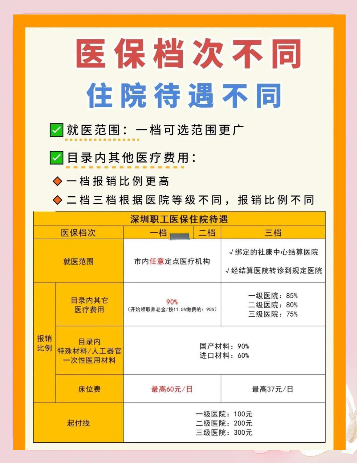 巴中深圳急用钱医保提取中介(深圳医保卡提现中介)