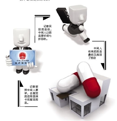 巴中套医保卡回收商家(有回收医保卡的吗)