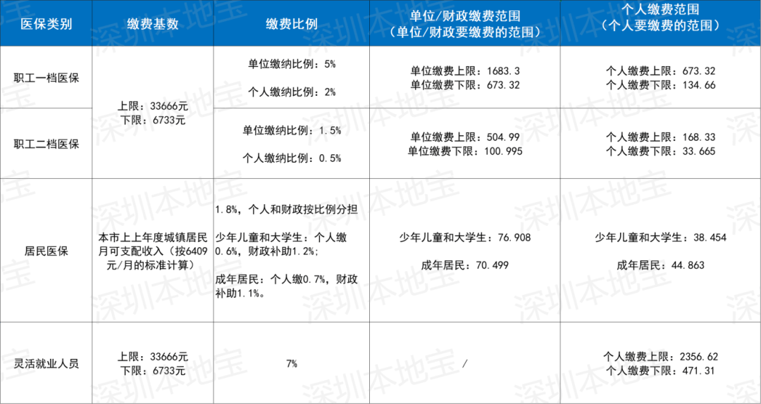巴中深圳医保套现(深圳医保套现一般手续费多少套取)