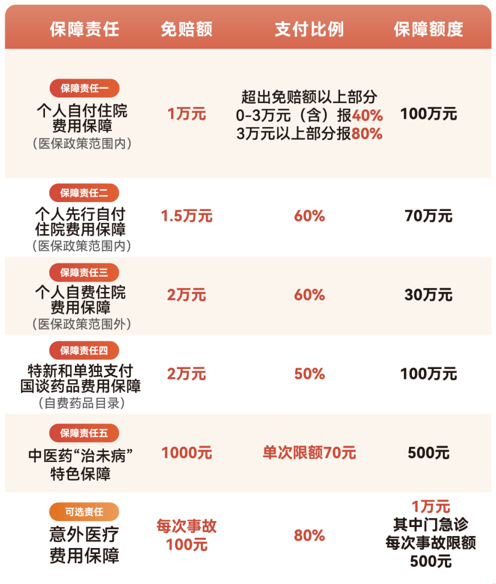 巴中医保小额提取代办600以内(急用钱24小时医保提取)