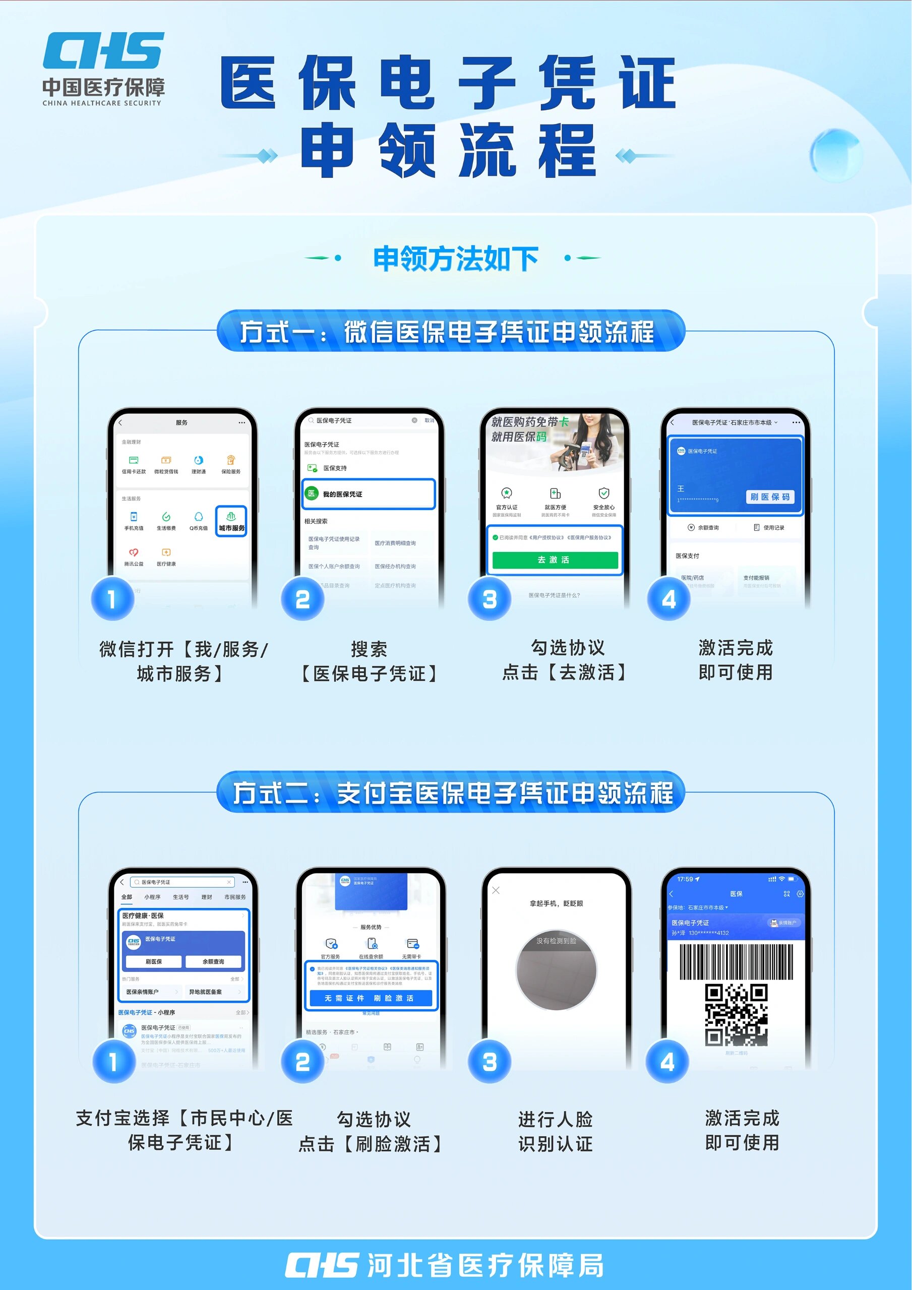 巴中医保卡金额如何提取(医保卡金额提取方法)