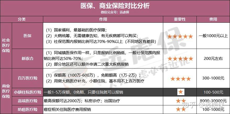巴中医保小额提取代办600以内(医保提取微信24小时)