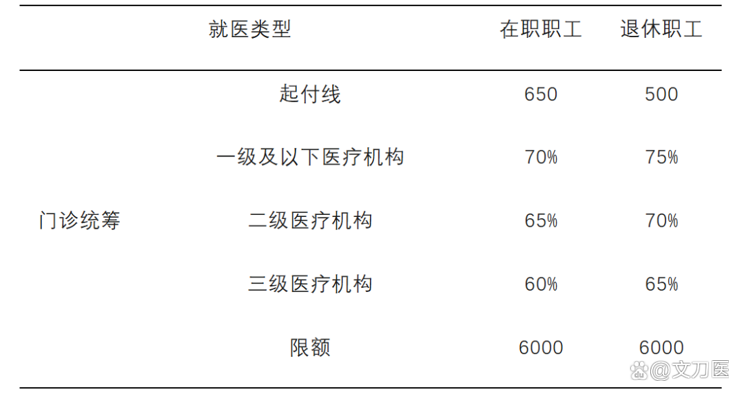 巴中城乡医保报销比例(浙江城乡医保报销比例)