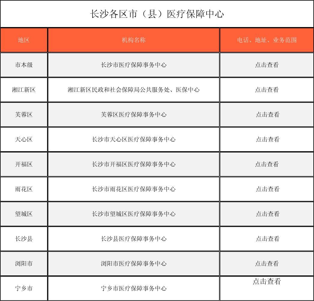 巴中徐州医保中心电话(市医保中心咨询电话)