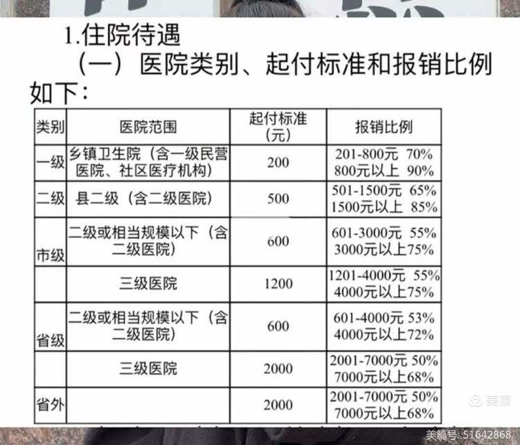 巴中大学生医保报销比例(青岛大学生医保报销比例)