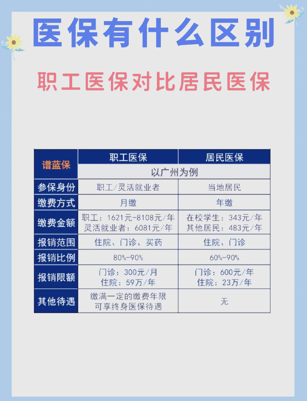 巴中长春市医保电话(医保打12333还是12393)