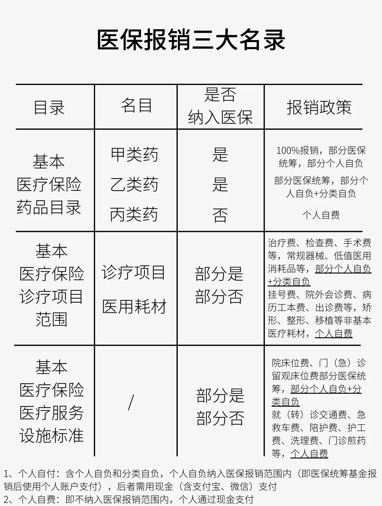 巴中医保报销是怎么报销的(医保报销是怎么报销的比例)