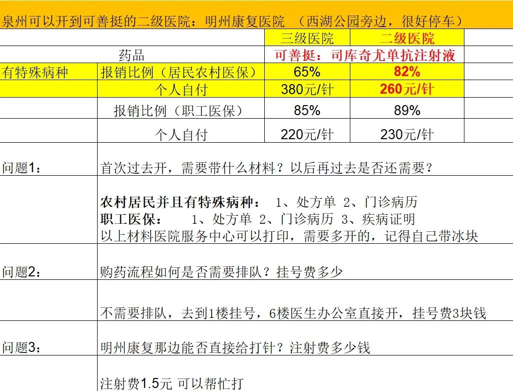巴中化疗费用医保能报销吗(有医保化疗一次自费多少钱)