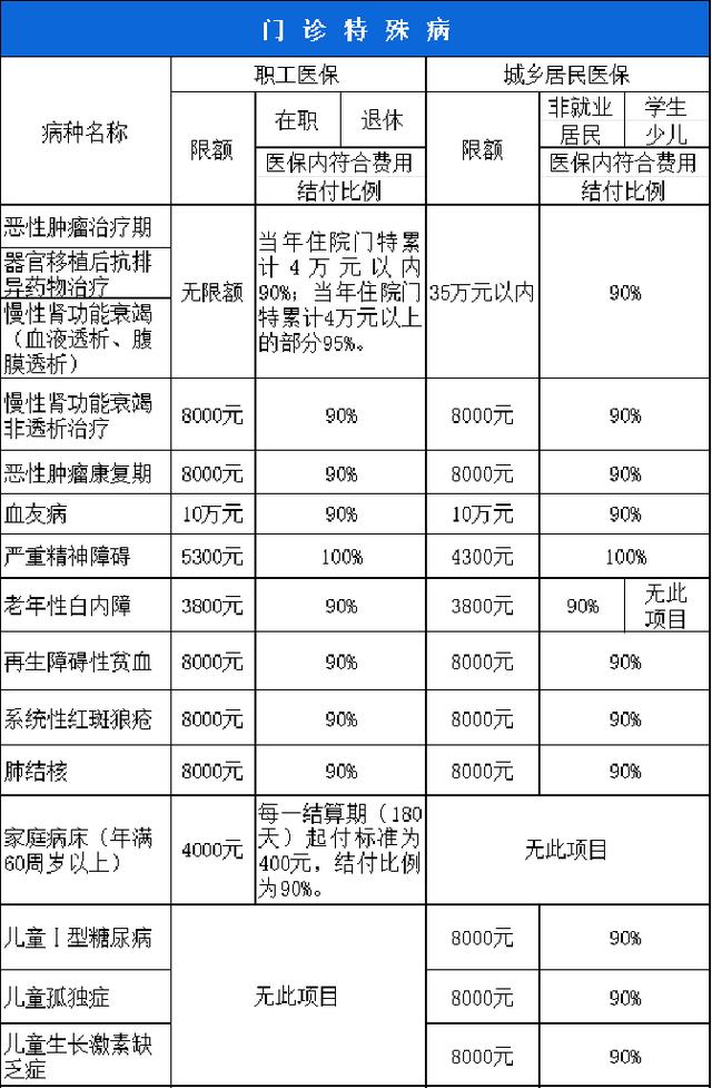 巴中西安市医保报销比例(西安医保报销政策2020)