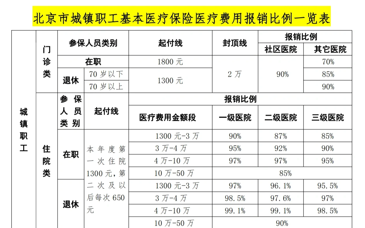 巴中医保外地能报销吗(医保外地能报销吗多少钱)