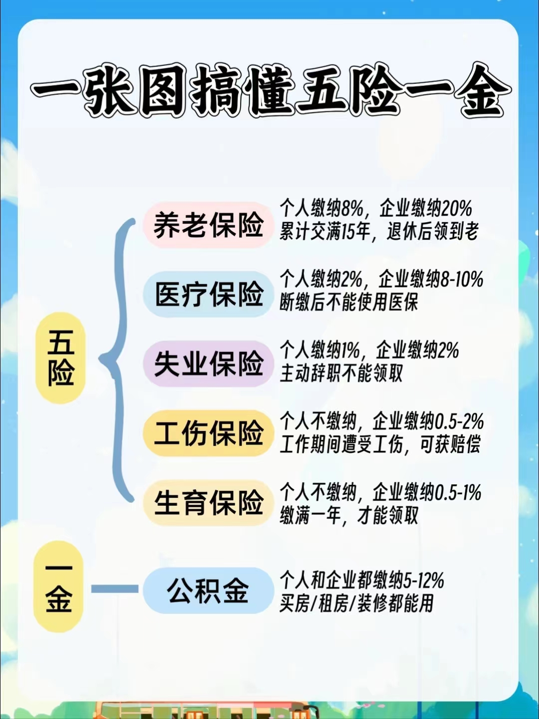 巴中居民医保和职工医保的区别(居民医保和灵活就业医保的区别)