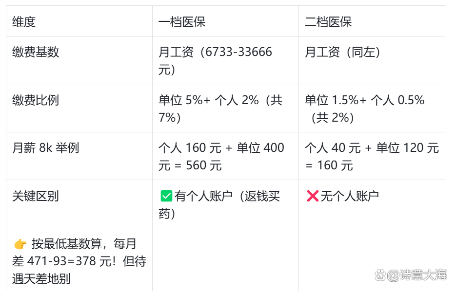 巴中深圳医保报销(深圳医保报销需要什么材料)