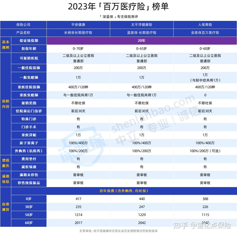 巴中好医保长期医疗(好医保长期医疗旗舰版2025)
