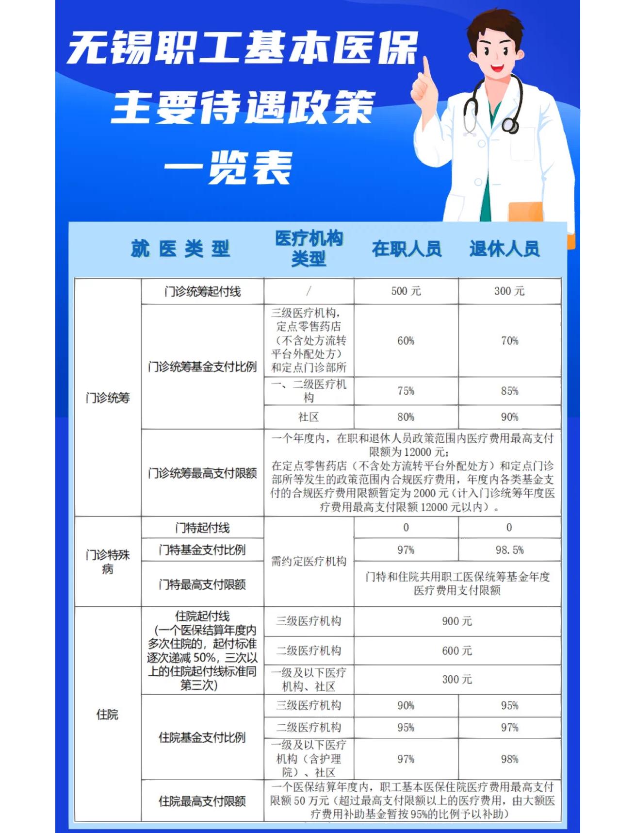 巴中门诊看病医保怎么报销(退休后门诊看病医保怎么报销)