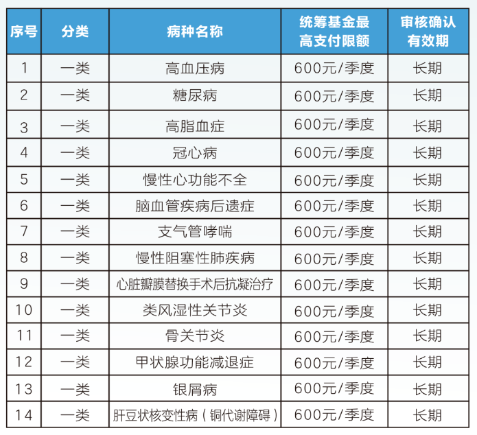 巴中职工医保门诊可以报销吗(职工医保门诊可以报销吗?怎么报)
