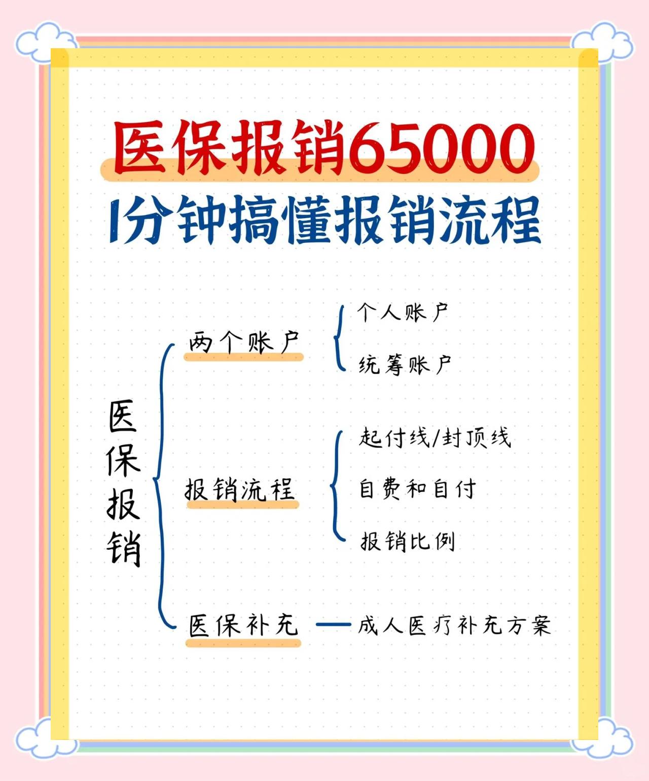 巴中急诊费用医保报销吗(请问急诊医疗费医保给报销吗?)