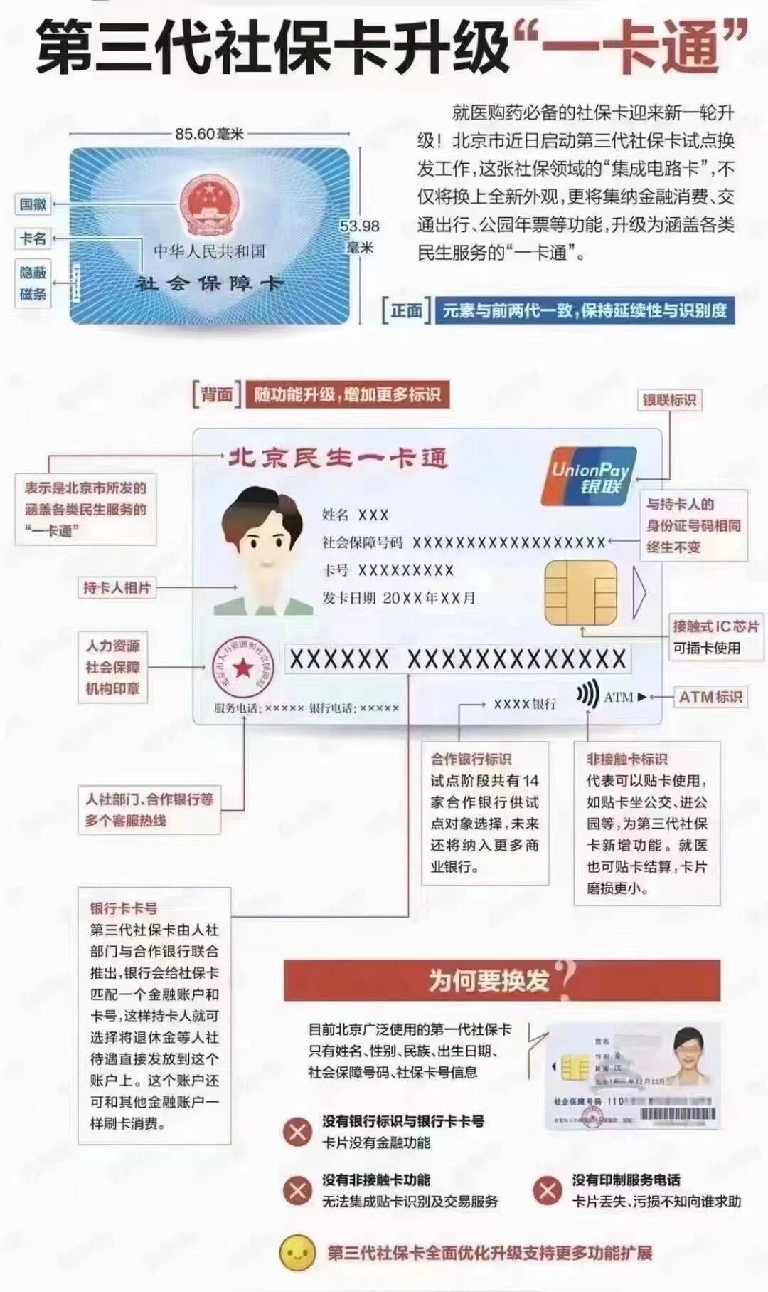 巴中社保卡跟医保卡一样吗(社保卡与医保卡)