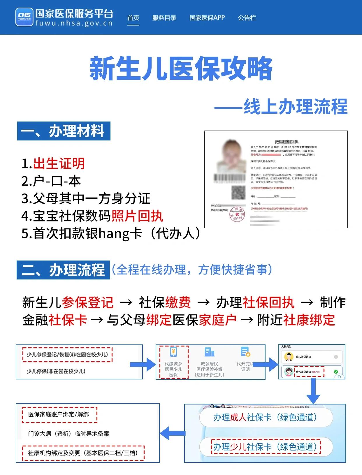 深圳少儿医保办理(深圳少儿医保办理流程)