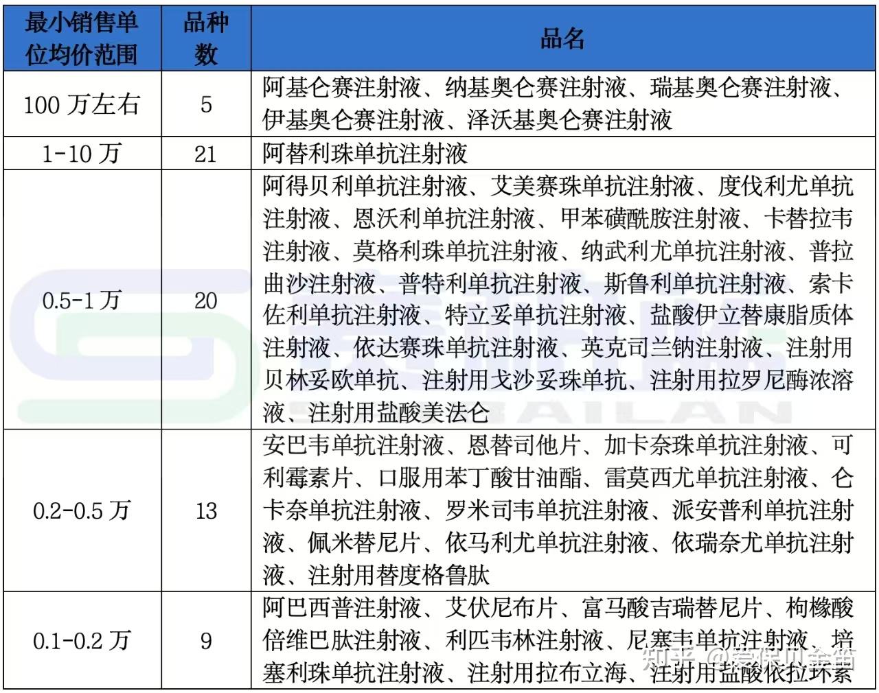 巴中医保药品目录(2026年国家医保药品目录)